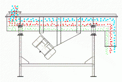 直線振動(dòng)篩是如何工作的？特點(diǎn)都有哪些？