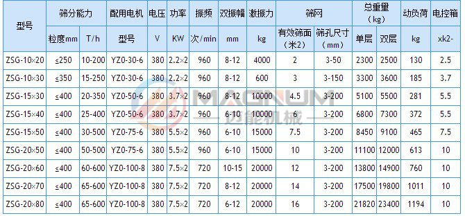 ZSG石灰石重型直線振動篩