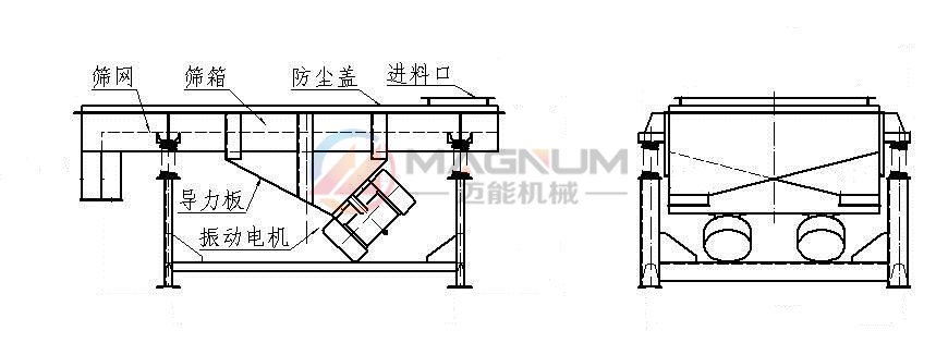 塑料片直線振動篩結構